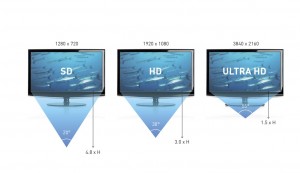 Ultra-HD