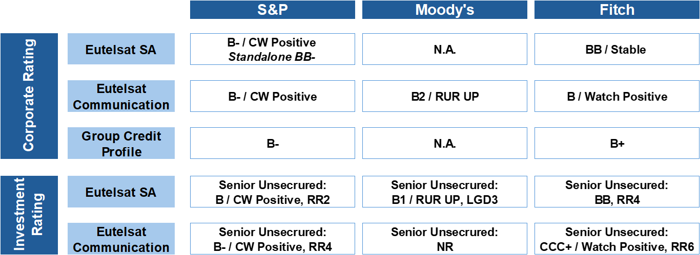 Credit Ratings_04-07-2025.png