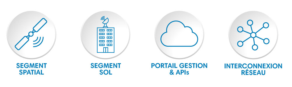 Eutelsat-Advance_Services_Connectivity_Manages_1000x300_FR.jpg