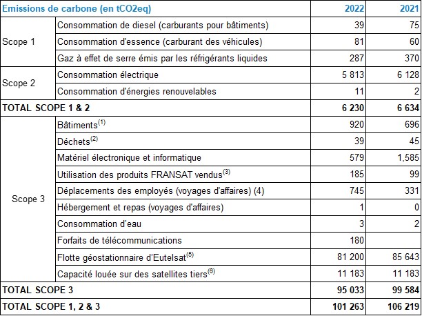 Emissions_carbones_2022.jpg