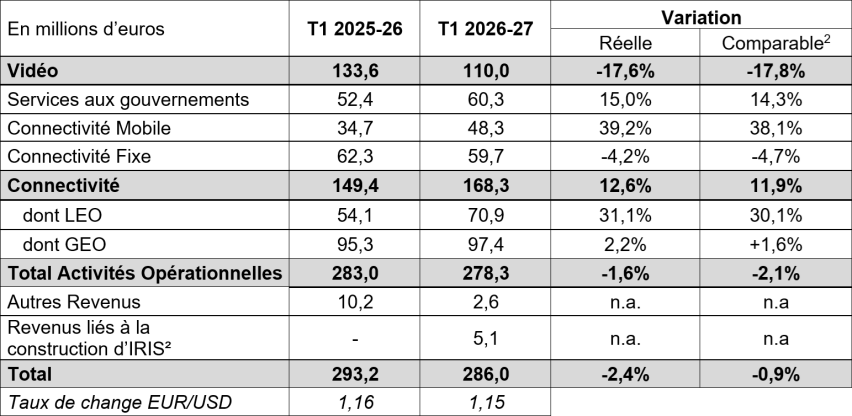 Q1 Results 2026-27 FR