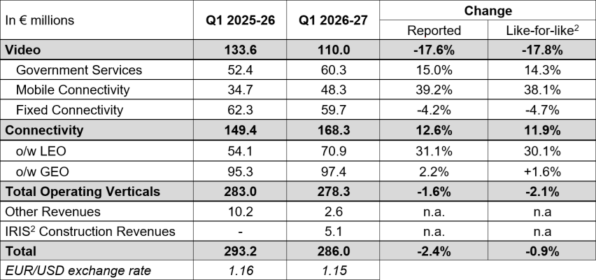 Q1 Results 2026-27
