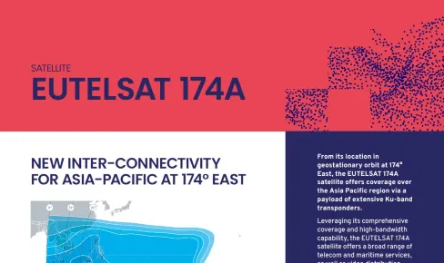 Eutelsat 174 East A