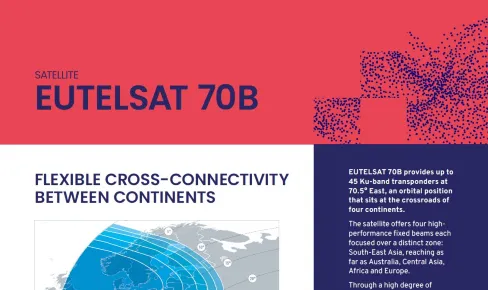Eutelsat 70 East B