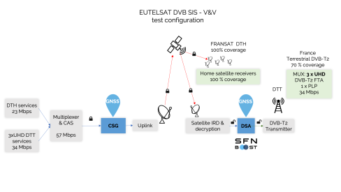 DVB-SIS-V&V-test-bed-diagram-4000.png
