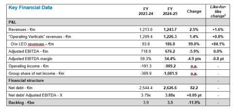 Key financial data EN.png