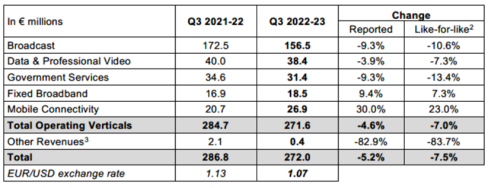 Tableau Q3 ENG