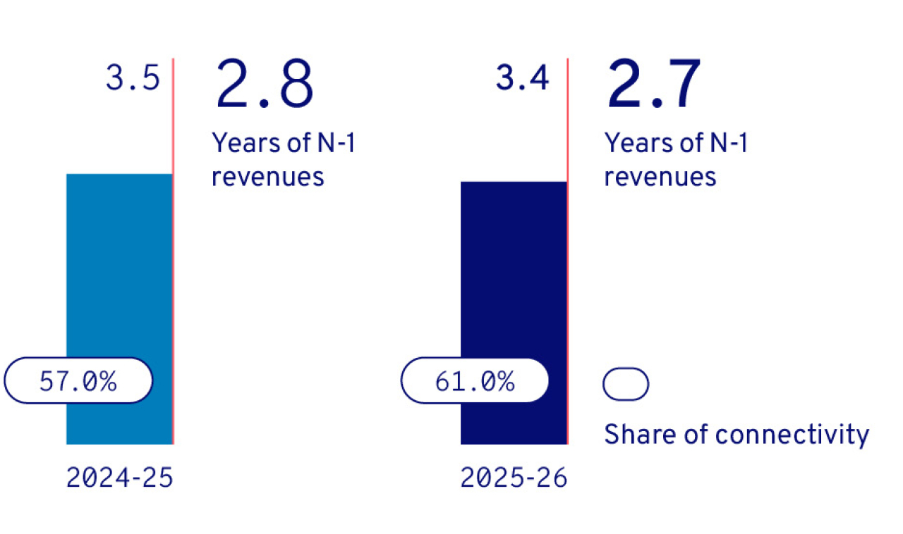 Investor Backlog EN