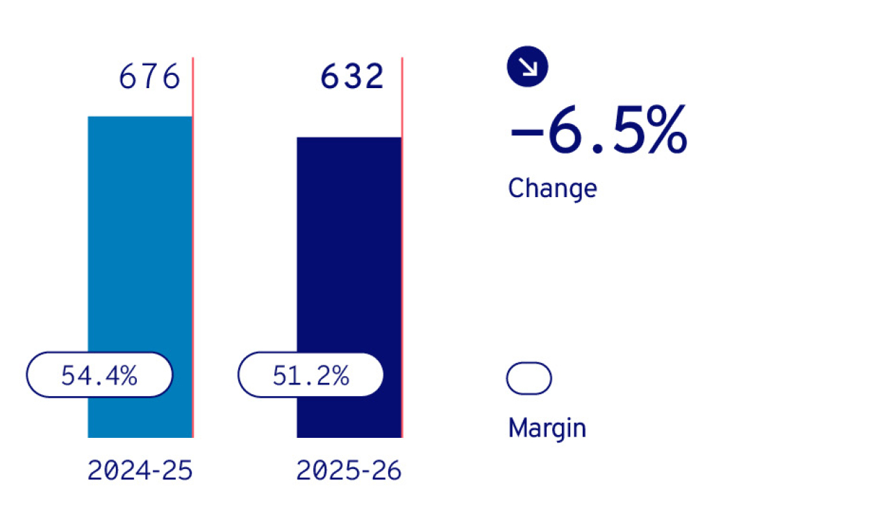 Investor EBITDA Adjusted FE
