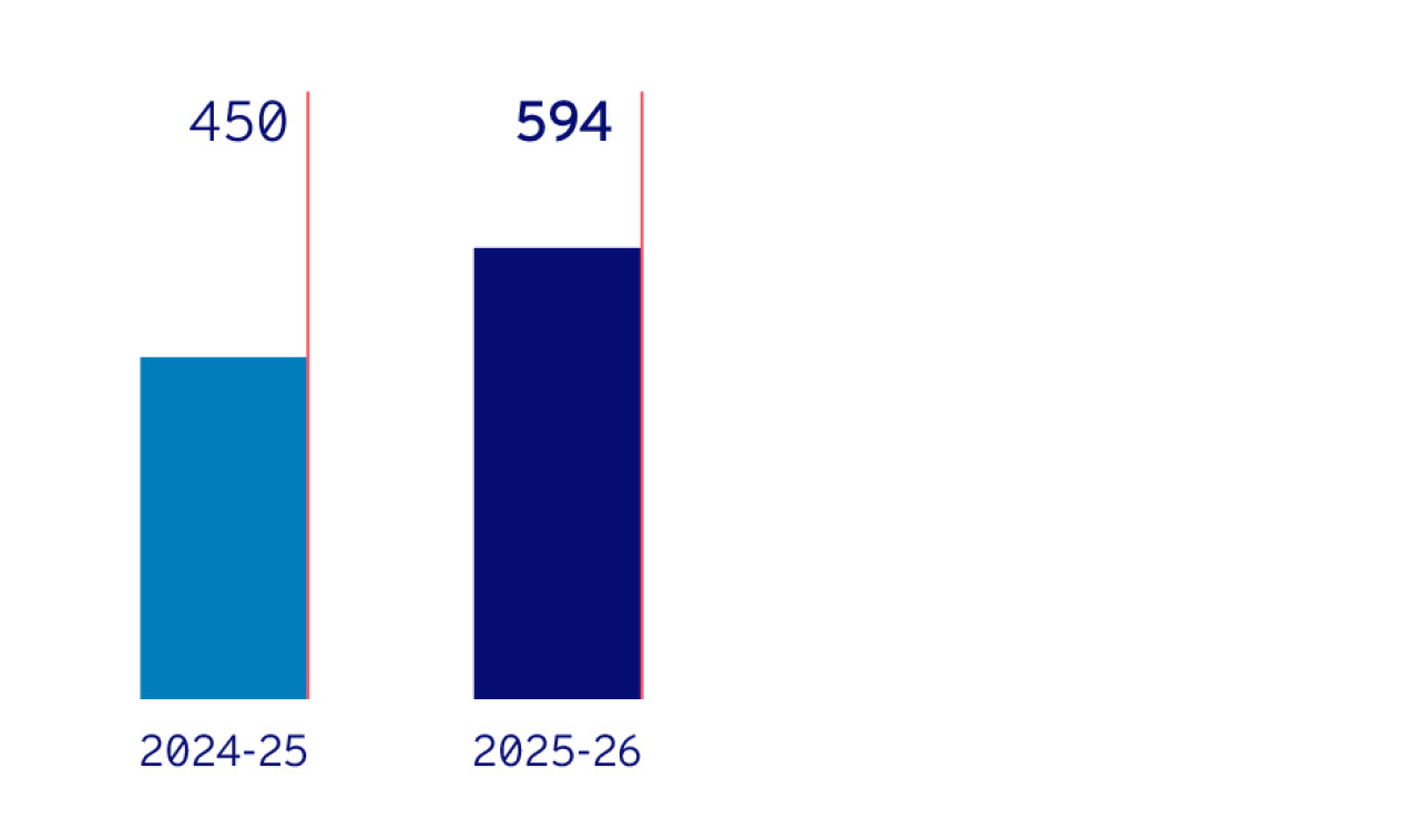 Investor Gross Capex EN Infographic