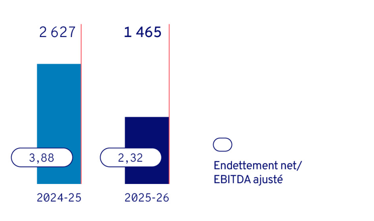 Investor Net Debt and Leverage FR Infographic